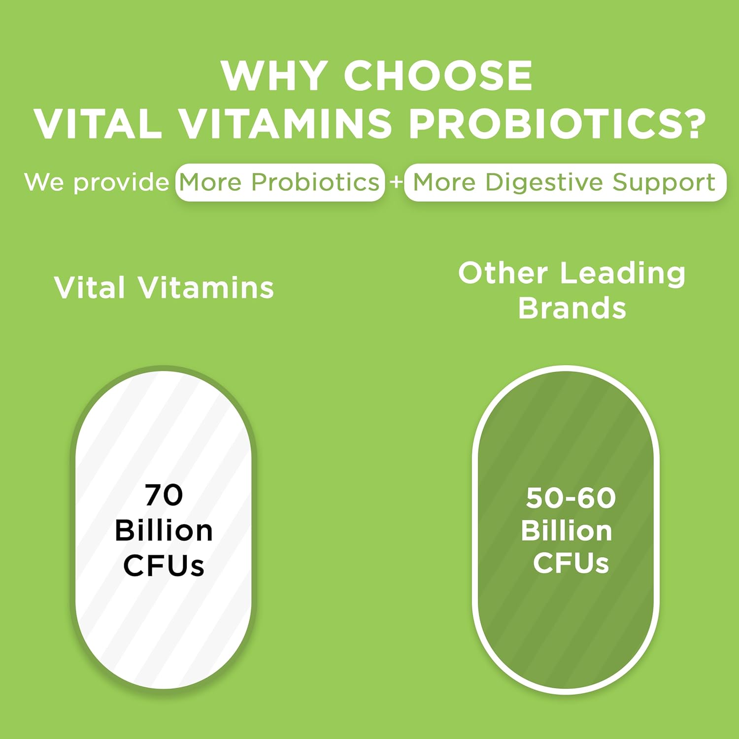 Vital Vitamins Probiotic Complex for Men & Women - 70 Billion CFU - Made with Prebiotic Blend - Digestive, Gut Health, & Immune Support - Powerful Blend of 10 Strains - 30 Capsules